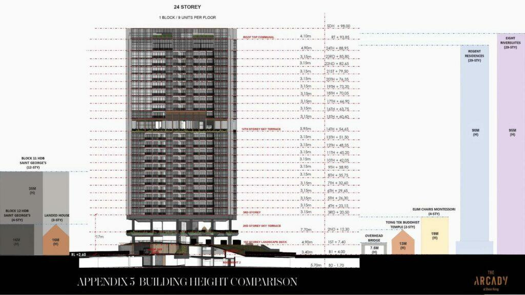 The Arcady at Boon Keng Impact of Building Heights on Views scaled condonear.com