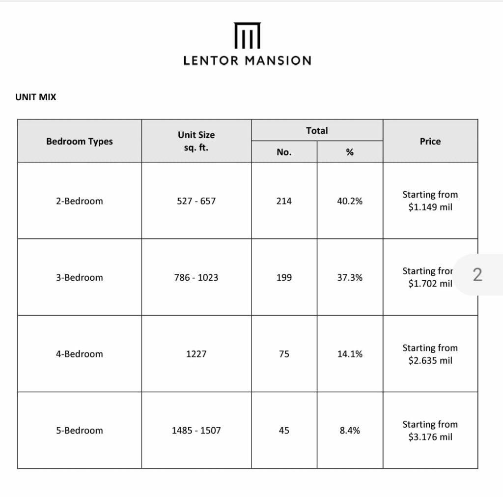 Lentor Mansion Lentor Mansion Indicative Starting Prices 27Feb24