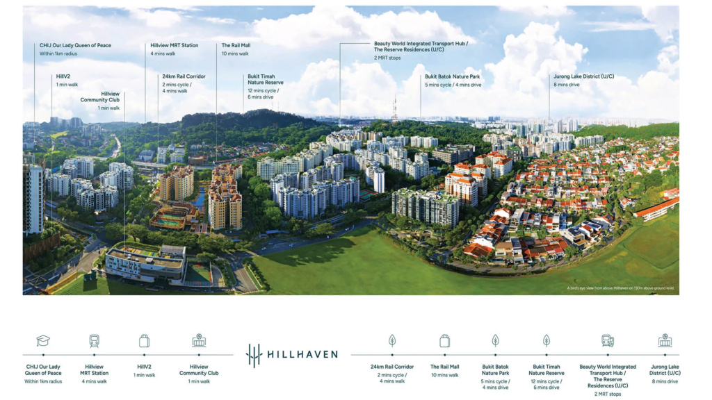 Hillhaven Location Highlights of Hillhaven Condo Aerial View with Nearby Landmarks Large