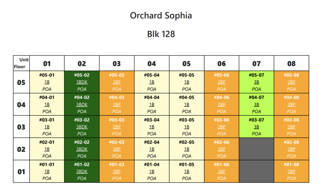 Orchard Sophia Blk 128