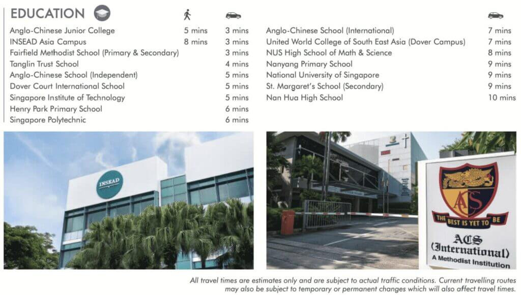 Nearby Amenities for Education