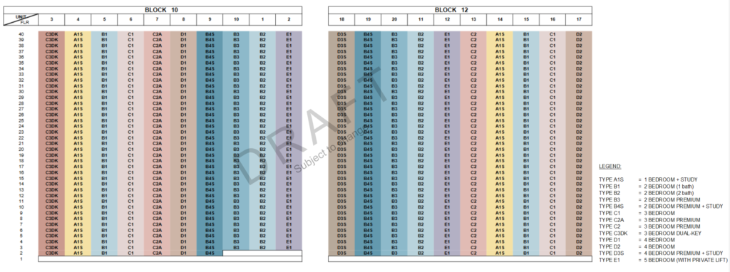 The Orie Balance Unit Chart The Orie Balance Unit Chart