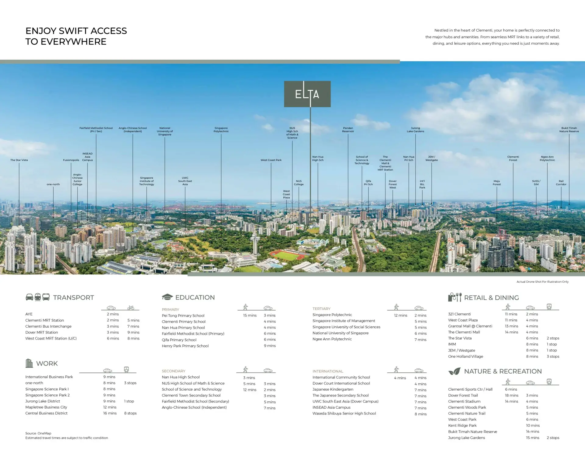 Elta Elta Condo Location Map with paranomic view scaled 1 Elta Elta Condo Location Map with paranomic view scaled 1