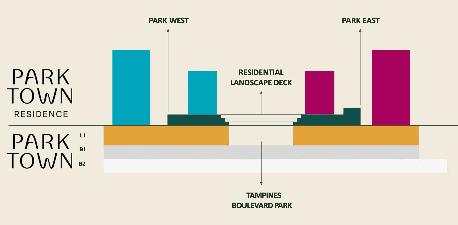 Parktown Residence Parktown Residences Siteplan 1 Parktown Residence Parktown Residences Siteplan 1
